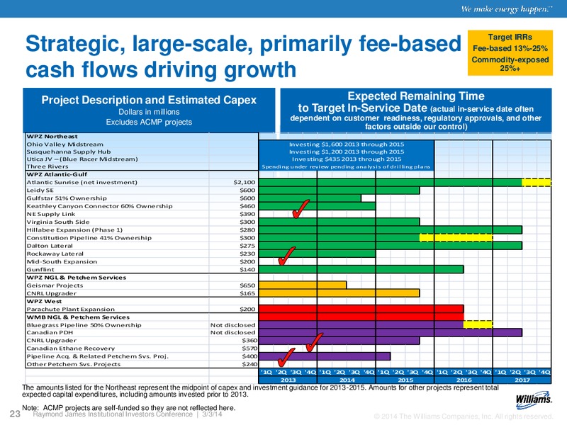 Raymond James Institutional Investors – Williams Companies, Inc. – slide 21