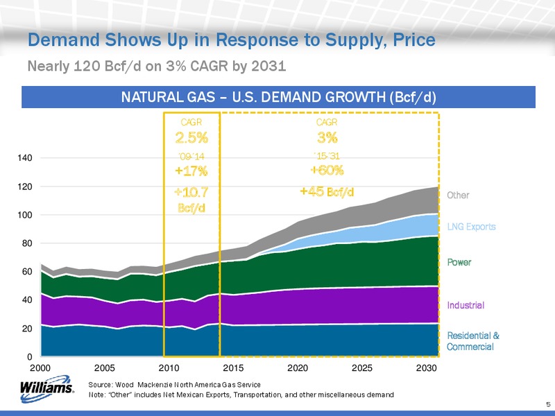 Howard Weil Energy Conference – Williams Companies, Inc. – slide 5