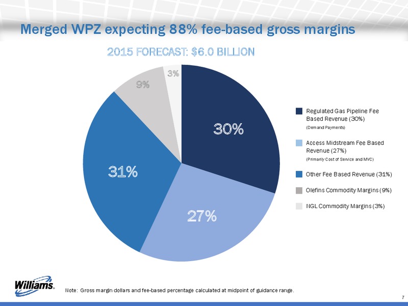 Howard Weil Energy Conference – Williams Companies, Inc. – slide 7