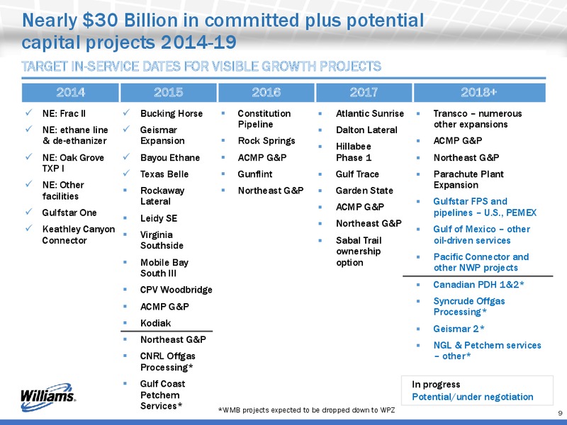 Howard Weil Energy Conference – Williams Companies, Inc. – slide 9