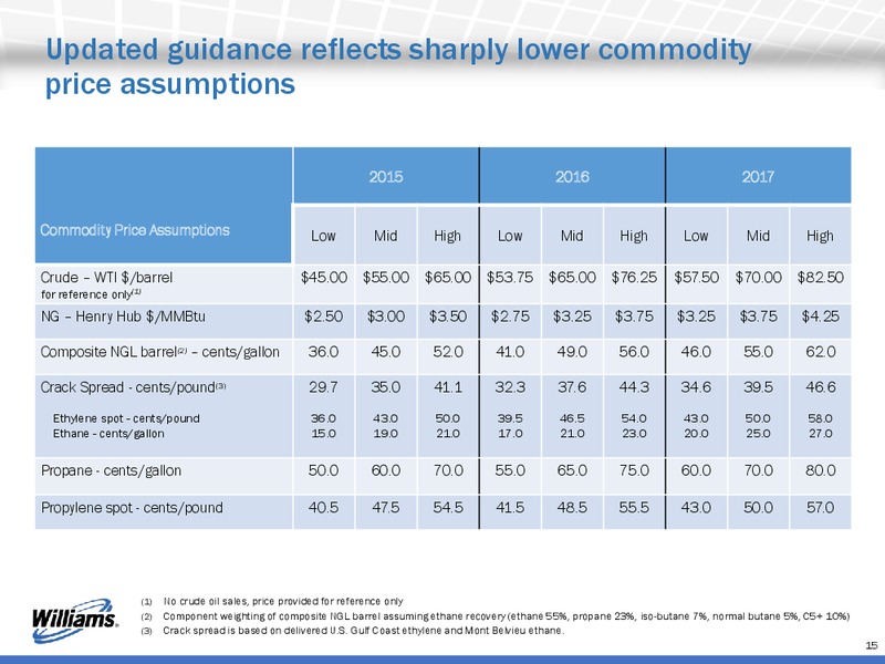 Howard Weil Energy Conference – Williams Companies, Inc. – slide 15