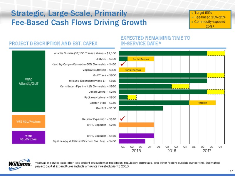 Howard Weil Energy Conference – Williams Companies, Inc. – slide 17