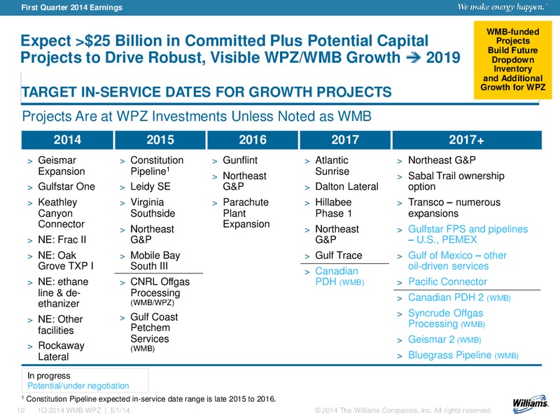 First Quarter 2014 Earnings – Williams Companies, Inc. – slide 8