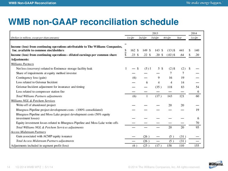 First Quarter 2014 Earnings – Williams Companies, Inc. – slide 11