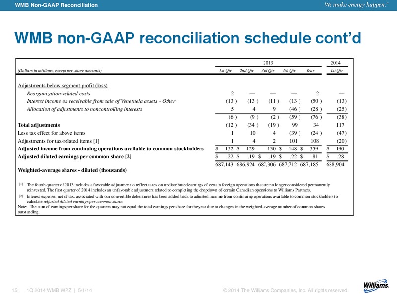 First Quarter 2014 Earnings – Williams Companies, Inc. – slide 12