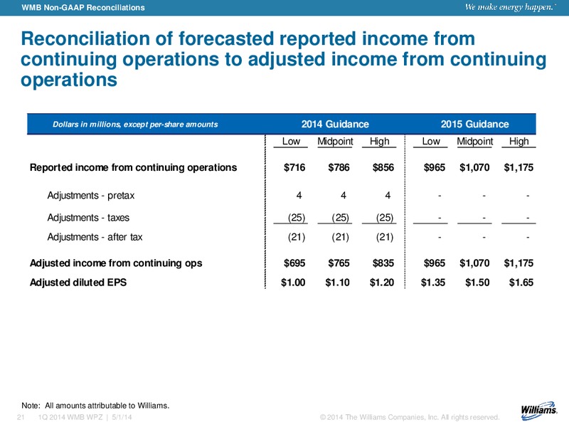First Quarter 2014 Earnings – Williams Companies, Inc. – slide 18