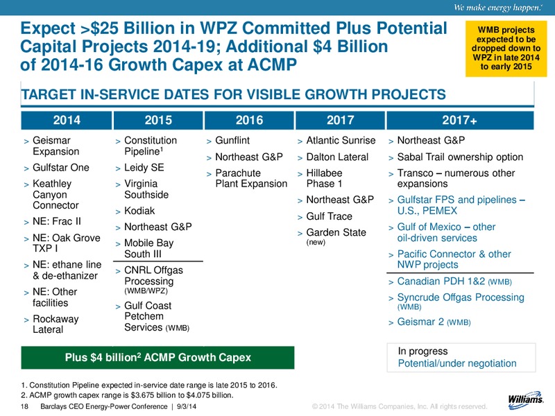 Barclays CEO Energy Power Conference – Williams Companies, Inc. – slide 16