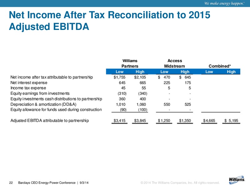 Barclays CEO Energy Power Conference – Williams Companies, Inc. – slide 19