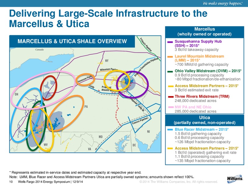 Wells Fargo 2014 Energy Symposium – Williams Companies, Inc. – slide 10