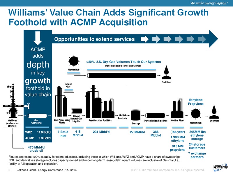 Jefferies 2014 Global Energy Conference – Williams Companies, Inc. – slide 3