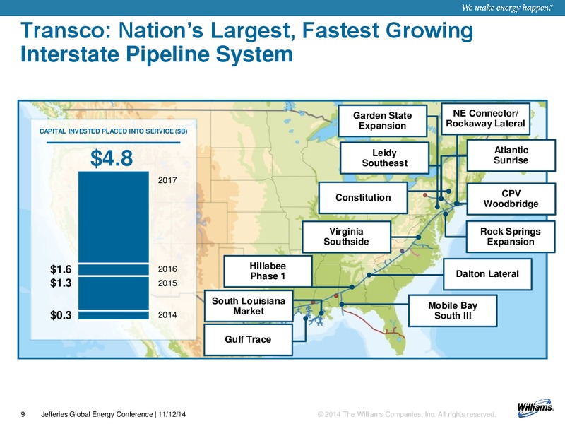 Jefferies 2014 Global Energy Conference – Williams Companies, Inc. – slide 9