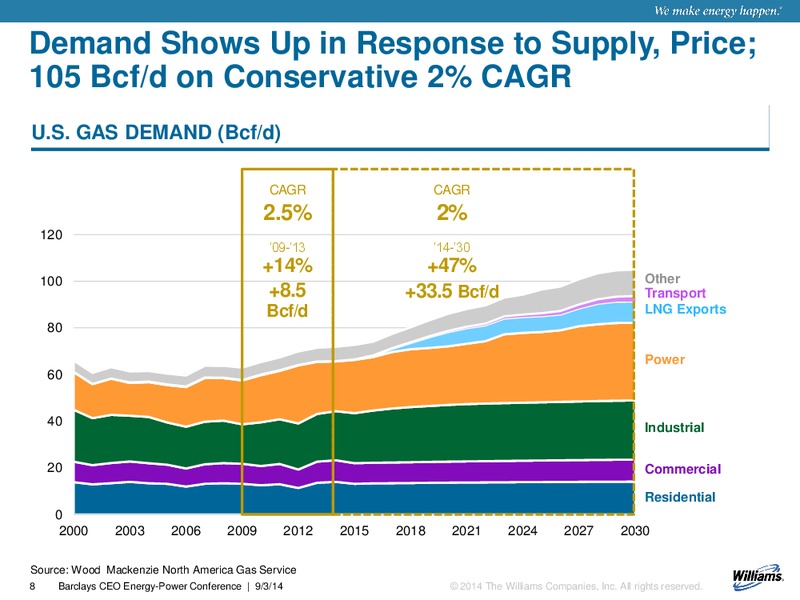 Barclays CEO Energy Power Conference – Williams Partners Lp – slide 6