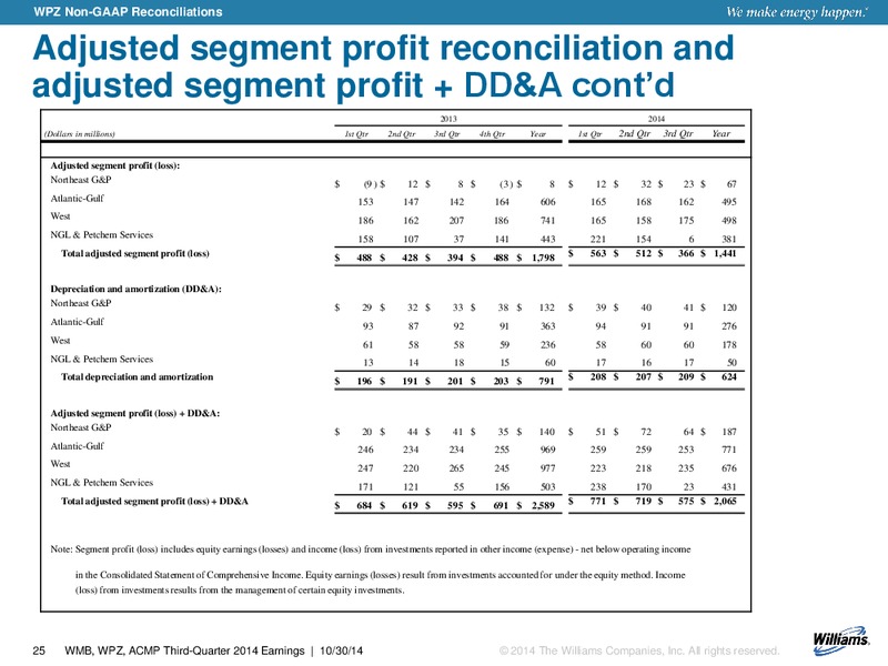 3Q 2014 EARNINGS – Williams Partners Lp – slide 20
