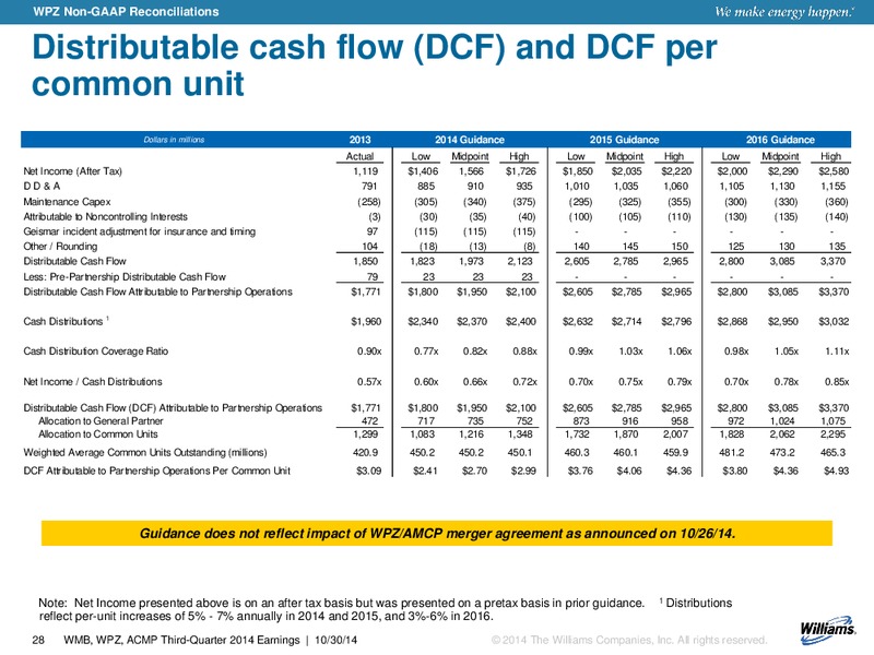 3Q 2014 EARNINGS – Williams Partners Lp – slide 23
