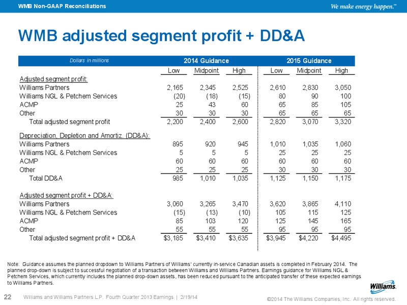 Fourth Quarter 2013 Earnings – Williams Partners Lp – slide 19