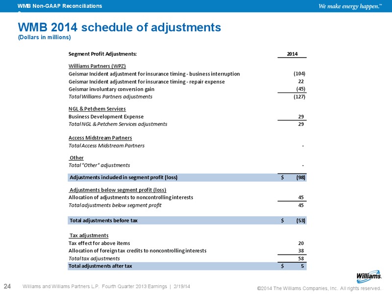 Fourth Quarter 2013 Earnings – Williams Partners Lp – slide 21