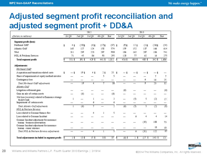 Fourth Quarter 2013 Earnings – Williams Partners Lp – slide 24