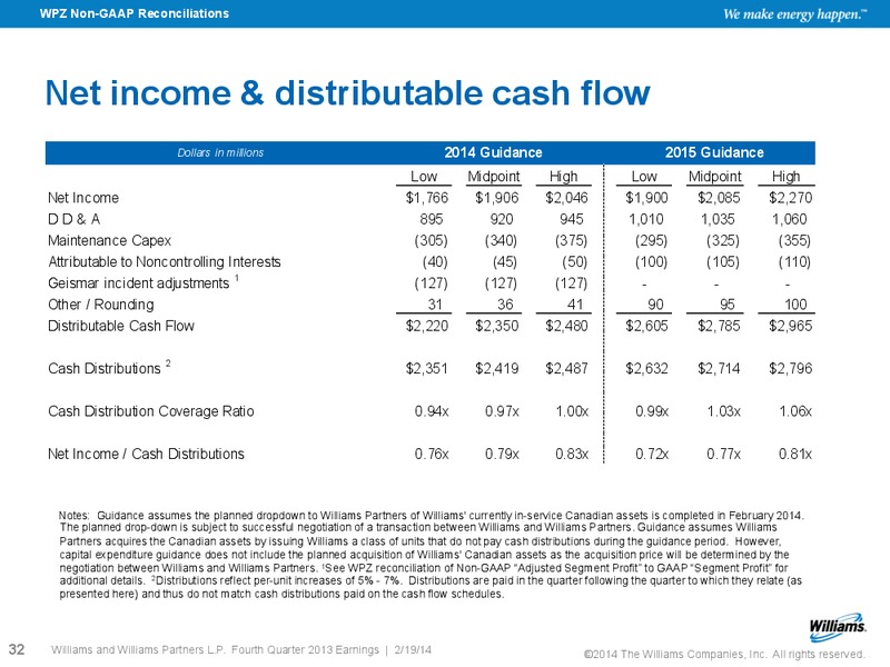 Fourth Quarter 2013 Earnings – Williams Partners Lp – slide 28