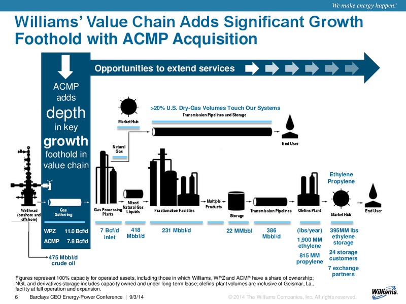 BARCLAYS CEO ENERGY POWER CONFERENCE – Williams Partners Lp – slide 4