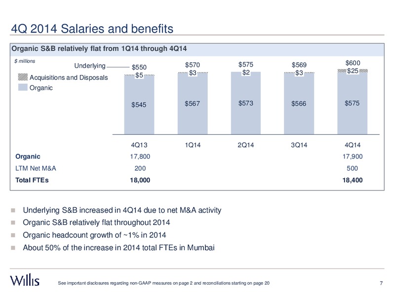 FOURTH QUARTER 2014 RESULTS – Willis Group Holdings Public Limited Company – slide 6