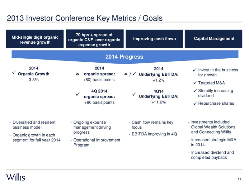 FOURTH QUARTER 2014 RESULTS – Willis Group Holdings Public Limited Company – slide 10