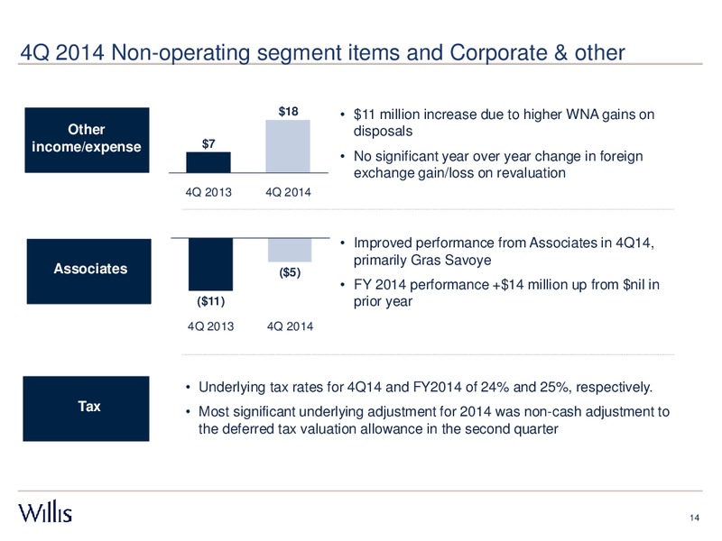 FOURTH QUARTER 2014 RESULTS – Willis Group Holdings Public Limited Company – slide 13