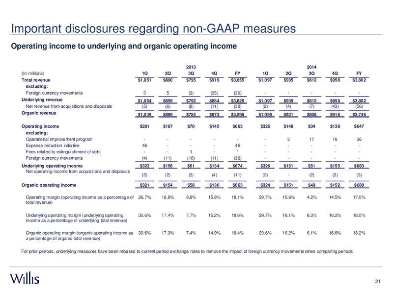 FOURTH QUARTER 2014 RESULTS – Willis Group Holdings Public Limited Company – slide 20