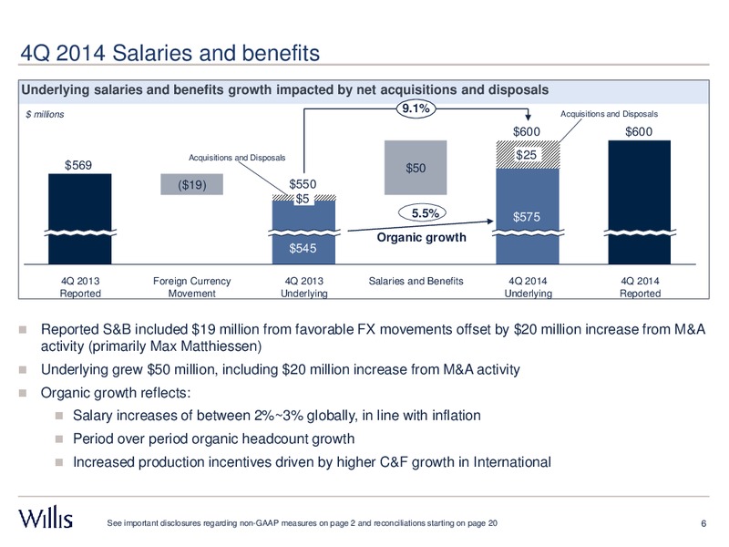 FOURTH QUARTER 2014 RESULTS – Willis Group Holdings Public Limited Company – slide 5