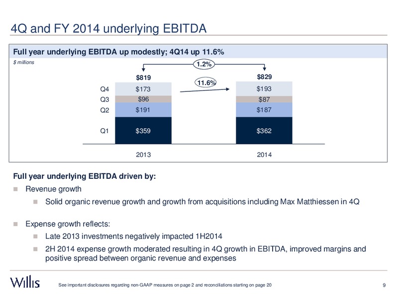 FOURTH QUARTER 2014 RESULTS – Willis Group Holdings Public Limited Company – slide 8