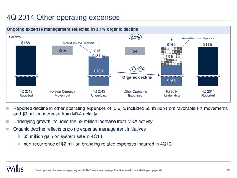 FOURTH QUARTER 2014 RESULTS – Willis Group Holdings Public Limited Company – slide 12