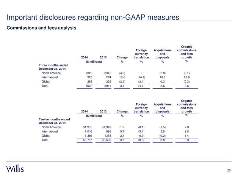 FOURTH QUARTER 2014 RESULTS – Willis Group Holdings Public Limited Company – slide 19