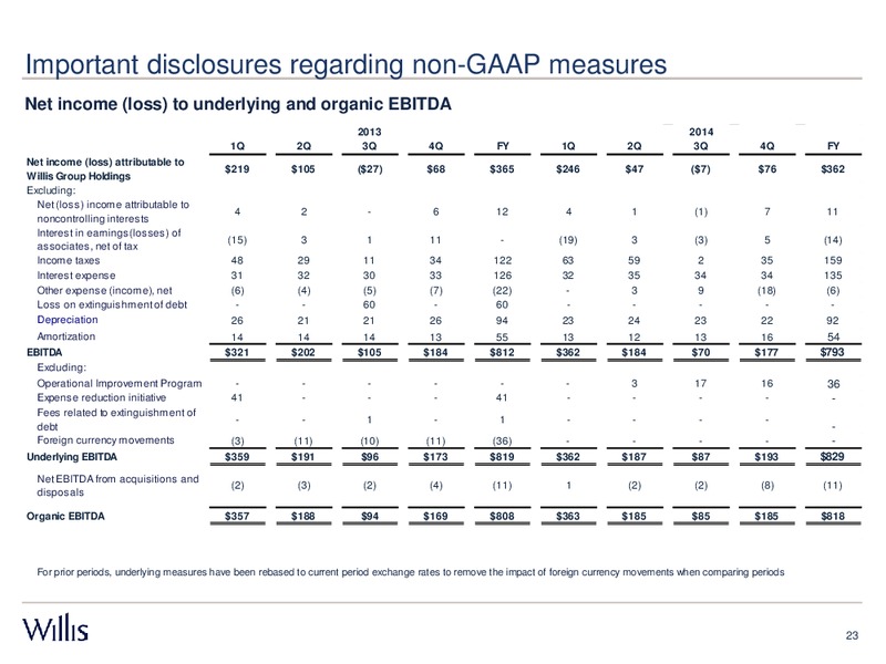 FOURTH QUARTER 2014 RESULTS – Willis Group Holdings Public Limited Company – slide 22