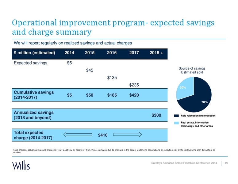 BARCLAYS AMERICAS SELECT FRANCHISE CONFERENCE 2014 – Willis Group Holdings Public Limited Company – slide 11