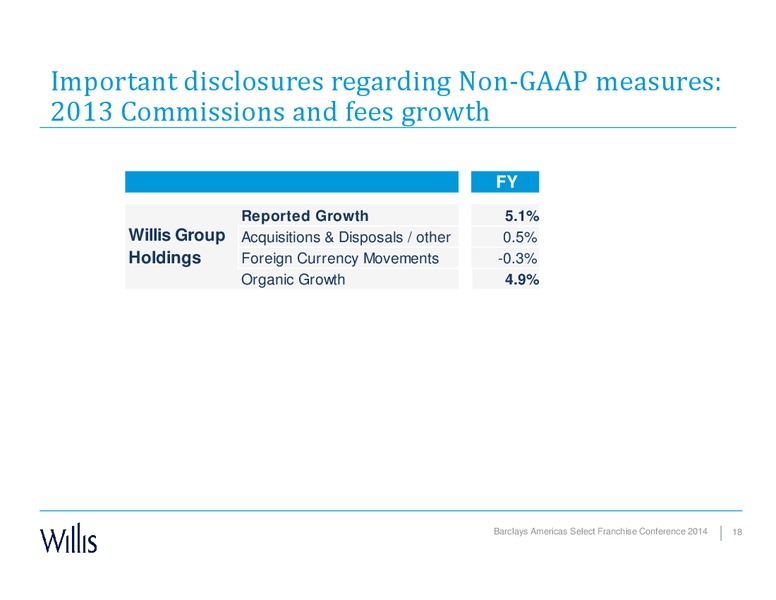 BARCLAYS AMERICAS SELECT FRANCHISE CONFERENCE 2014 – Willis Group Holdings Public Limited Company – slide 16