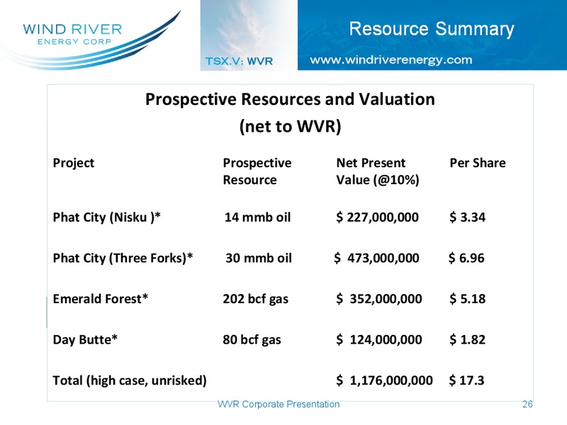 CORPORATE PRESENTATION – Wind River Energy Corporation – slide 21