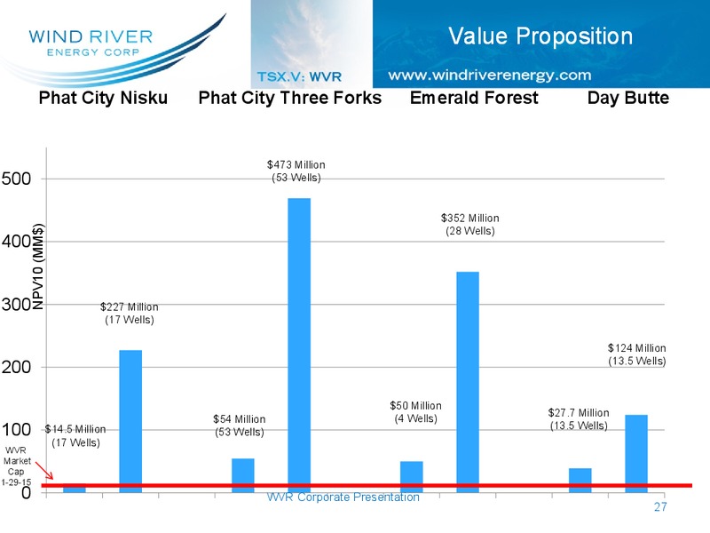 CORPORATE PRESENTATION – Wind River Energy Corporation – slide 22