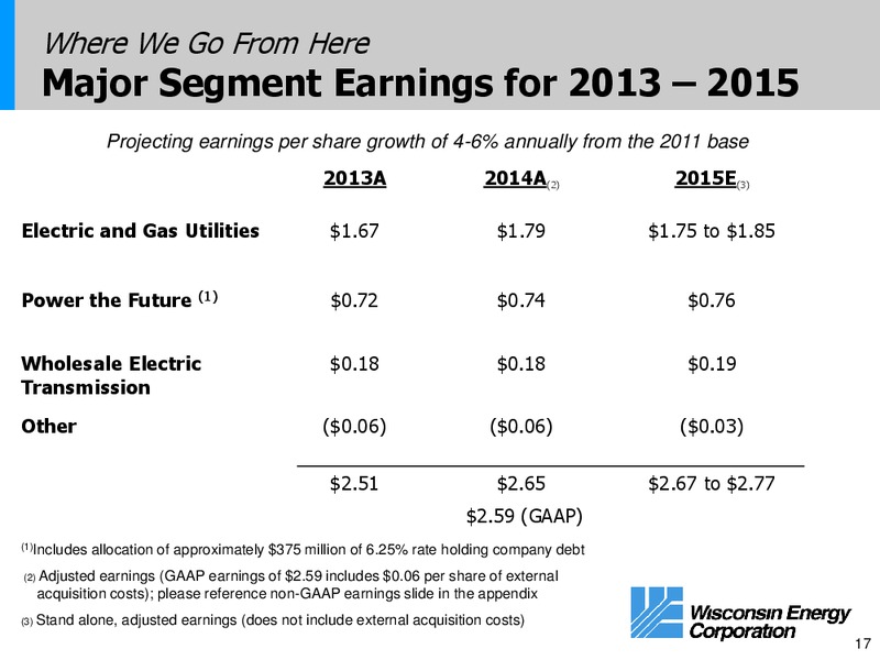 INVESTOR PRESENTATION – Wisconsin Energy Corp. – slide 16