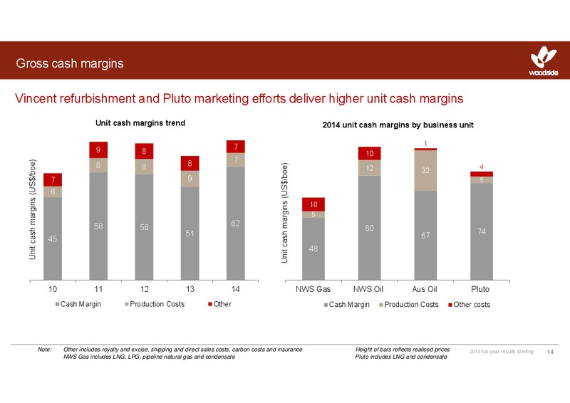 2014 full year results – Woodside Petroleum Ltd. – slide 13
