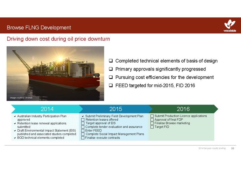 2014 full year results – Woodside Petroleum Ltd. – slide 32