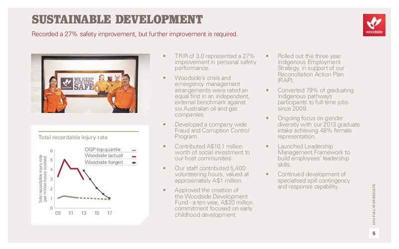 2013 Full year results Investor Presentation – Woodside Petroleum Ltd. – slide 6