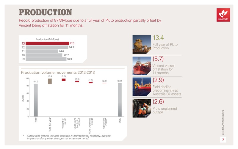2013 Full year results Investor Presentation – Woodside Petroleum Ltd. – slide 8