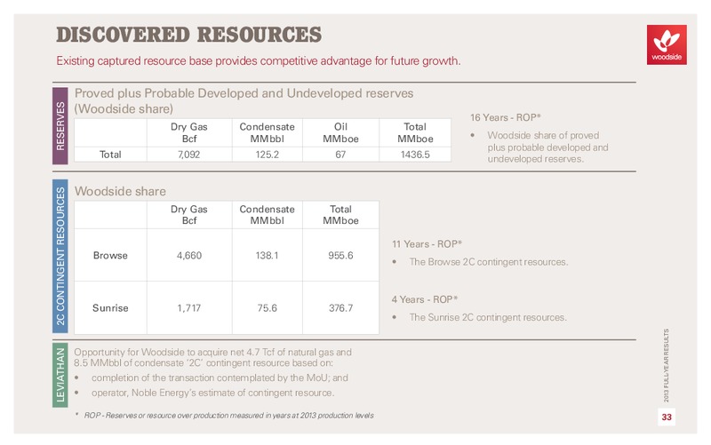 2013 Full year results Investor Presentation – Woodside Petroleum Ltd. – slide 34