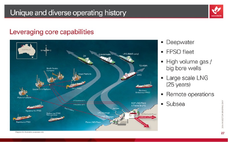 Investor Briefing – Woodside Petroleum Ltd. – slide 31