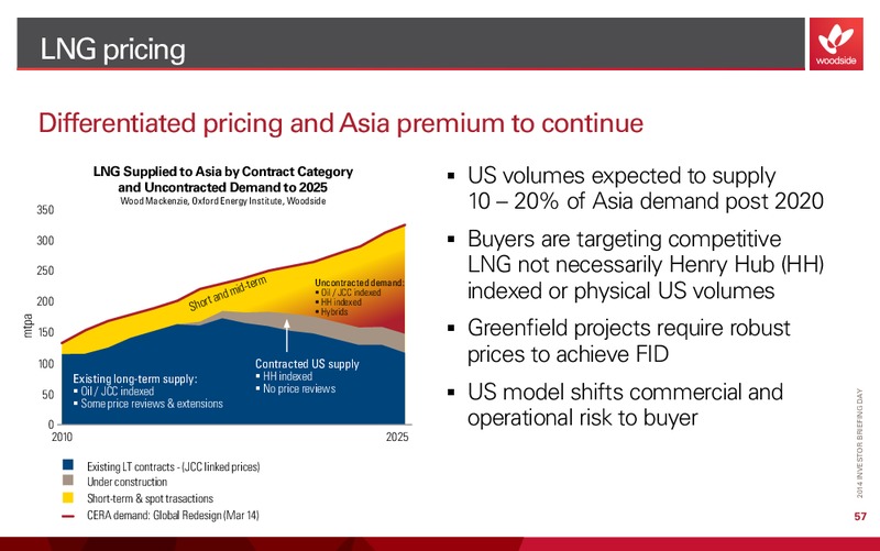 Investor Briefing – Woodside Petroleum Ltd. – slide 61