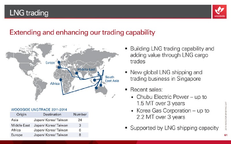 Investor Briefing – Woodside Petroleum Ltd. – slide 65