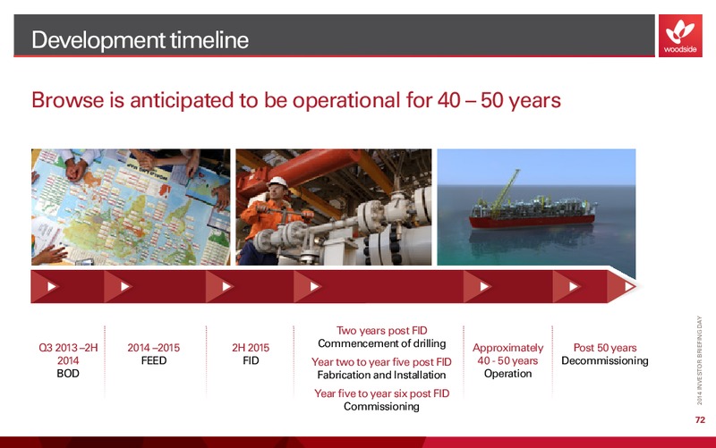 Investor Briefing – Woodside Petroleum Ltd. – slide 76