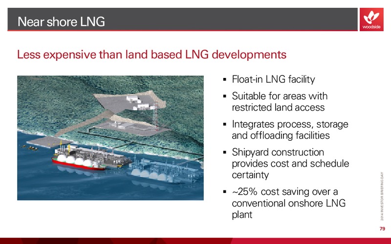 Investor Briefing – Woodside Petroleum Ltd. – slide 83