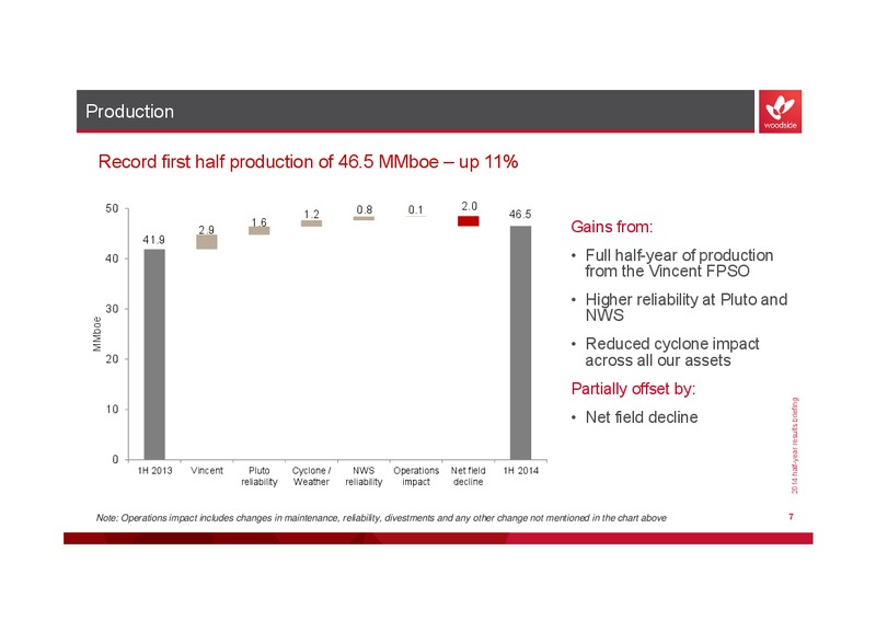 2014 half year results briefing – Woodside Petroleum Ltd. – slide 6