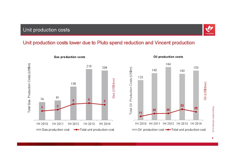 2014 half year results briefing – Woodside Petroleum Ltd. – slide 8