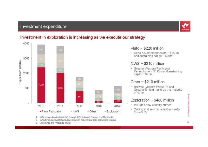 2014 half year results briefing – Woodside Petroleum Ltd. – slide 11